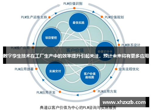 数字孪生技术在工厂生产中的效率提升引起关注，预计未来将有更多应用